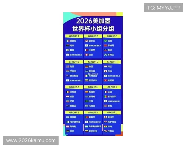 2026世界杯分组抽签结果最新消息：各组强队布局与晋级前景深度解读