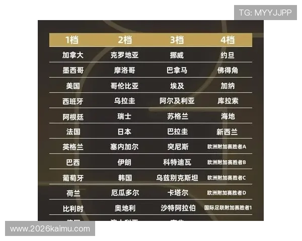 2026世界杯比分投注平台比较分析与用户评价汇总 2026世界杯比分投注平台比较分析与用户评价汇总