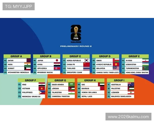 2026世界杯预选赛晋级规则详解与最新变化分析 2026世界杯预选赛晋级规则详解与最新变化分析