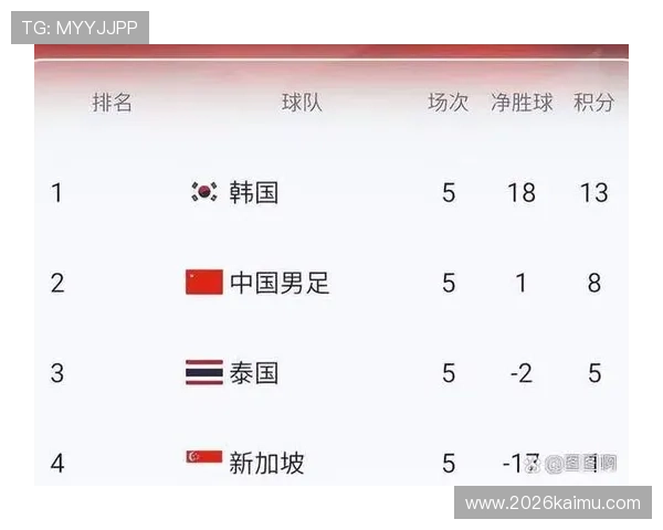 2026世界杯预选赛中国队的战绩统计与未来晋级策略建议