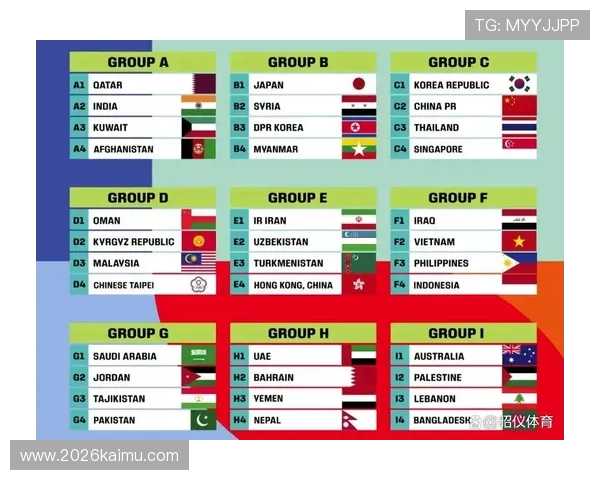 2026年世界杯中国队晋级可能性分析中国队在2026年世界杯中的表现预测