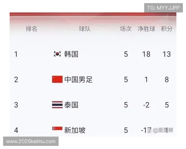 2026年世界杯南美区预选赛最新积分榜各队排名及赛况分析