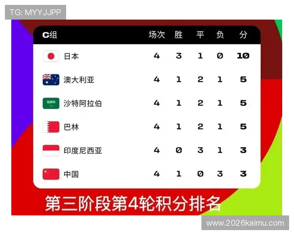 2026年世界杯亚洲名额变化对亚洲足球发展的影响与展望 2026年世界杯亚洲名额变化对亚洲足球发展的影响与展望