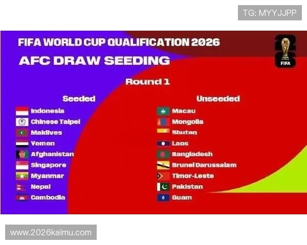 2026年世界杯亚洲区出线名额竞争格局及主要争夺队伍展望