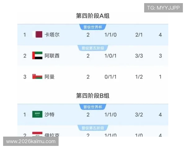 2026年世界杯小组分组表最新更新，关注各队分组情况与赛程安排