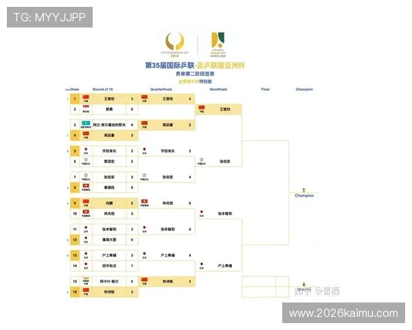 2026年世界杯扩军名额分配对参赛队伍数量和质量的双重提升分析 2026年世界杯扩军名额分配对参赛队伍数量和质量的双重提升分析