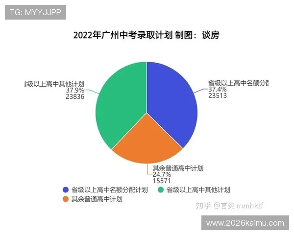 2026年世界杯名额分配方案详解各大洲的名额比例及未来趋势预测