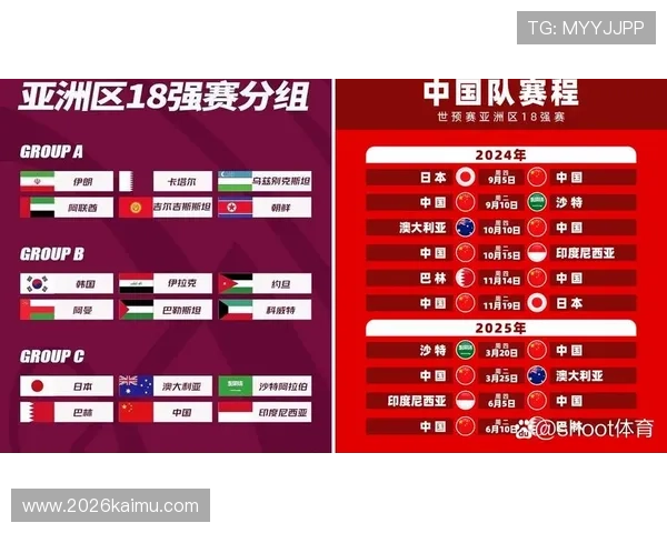 2026年世界杯抽签分组后各组实力对比与潜在竞争格局分析