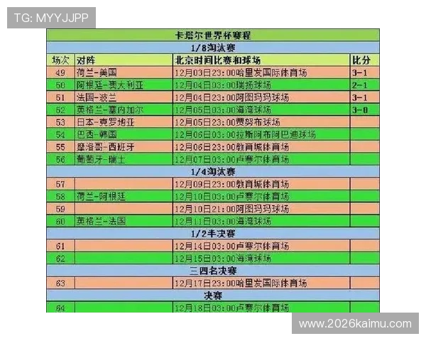 2026年世界杯时间表变化趋势及赛事时间安排分析