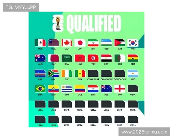 2026年世界杯欧洲预选赛各国家队最新排名与晋级形势分析 2026年世界杯欧洲预选赛各国家队最新排名与晋级形势分析