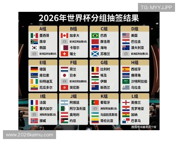 2026年世界杯扩军背景下亚洲国家如何应对名额增加带来的机遇与挑战 2026年世界杯扩军背景下亚洲国家如何应对名额增加带来的机遇与挑战