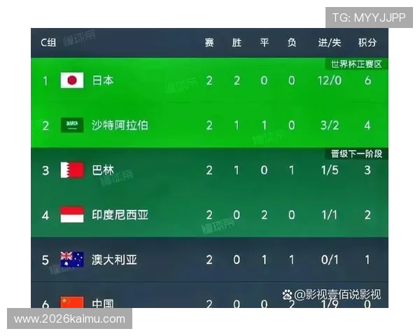 2026年亚洲世界杯预选赛出线规则中的晋级名额分配与竞争格局分析