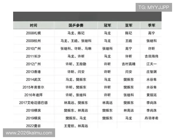 世界杯乒乓球赛每几年举办一届的安排对国家队备战周期的影响分析