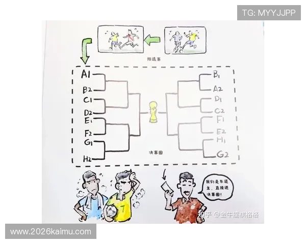 详细解析世界杯淘汰赛赛程表，比赛时间、对阵情况及晋级路径全方位介绍
