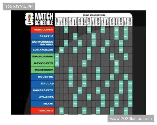2023年美加墨世界杯分组抽签分档正式公布详细介绍抽签流程及各档球队分布情况 2023年美加墨世界杯分组抽签分档正式公布详细介绍抽签流程及各档球队分布情况