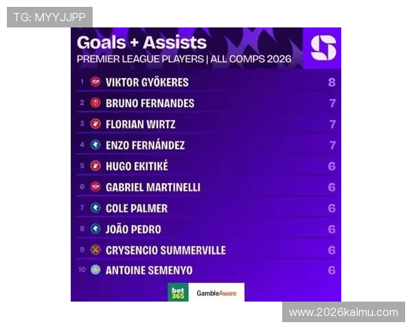 2022年世界杯个人进球榜详细统计，哪些球员表现最为出色