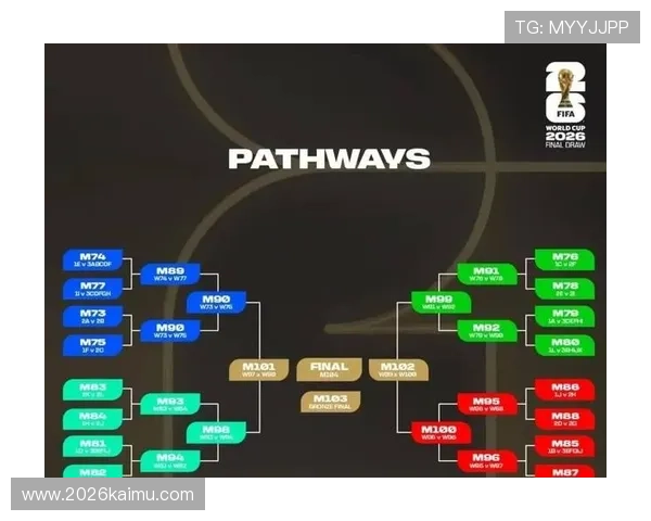 2026年世界杯48支队伍参赛名单公布，哪些国家将首次亮相国际舞台