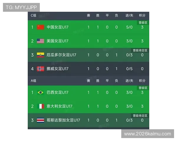 2024年世界杯预选赛积分榜最新排名表实时追踪，掌握各国球队最新积分和排名走势