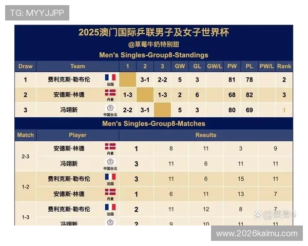 2026年世界杯比赛时间安排,如何提前了解北京时间上午比赛的比赛信息 2026年世界杯比赛时间安排,如何提前了解北京时间上午比赛的比赛信息