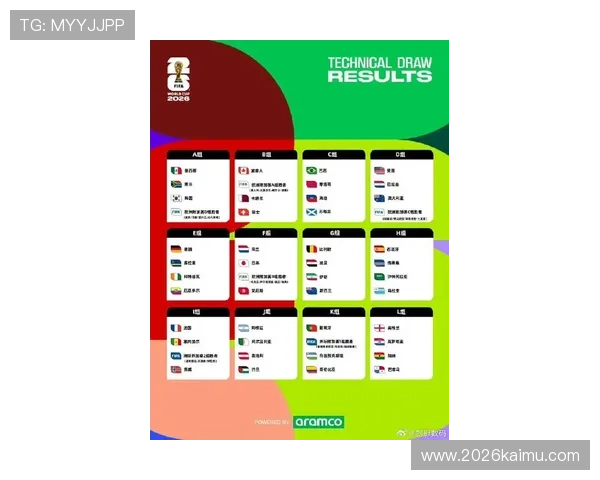 2026年美加墨世界杯具体开赛时间及各阶段比赛安排指南