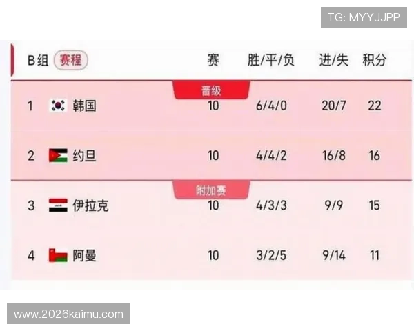 2026年美加墨世界杯赛程时间表最新公布,比赛时间和场次一览 2026年美加墨世界杯赛程时间表最新公布,比赛时间和场次一览