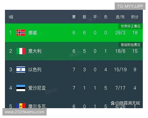 世界杯欧洲预选赛赛程表最新完整公布，详细时间安排与比赛地点一览