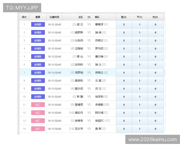 今日足球竞彩结果官方公布，专家解读比赛走势与胜负概率