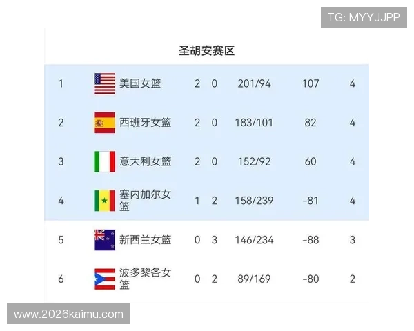 关注世界杯预选赛欧洲赛区最新积分榜,分析各队晋级形势与关键比赛影响 关注世界杯预选赛欧洲赛区最新积分榜,分析各队晋级形势与关键比赛影响