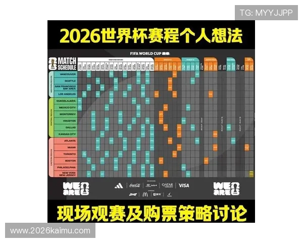 2026世界杯赛程时间表全解析各场比赛时间与球场位置指南