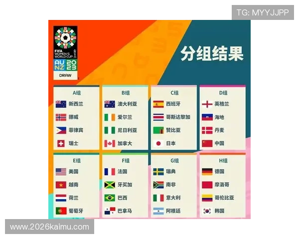 2026年世界杯48支球队比赛规则对参赛球队准备工作的具体要求