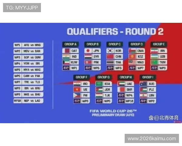 2026年世界杯中国预选赛赛程表公布,提前掌握每场比赛时间安排与重要赛事 2026年世界杯中国预选赛赛程表公布,提前掌握每场比赛时间安排与重要赛事