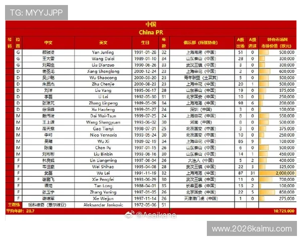 2026年世界杯亚洲区预选赛分组情况全面介绍及赛程预测分析 2026年世界杯亚洲区预选赛分组情况全面介绍及赛程预测分析