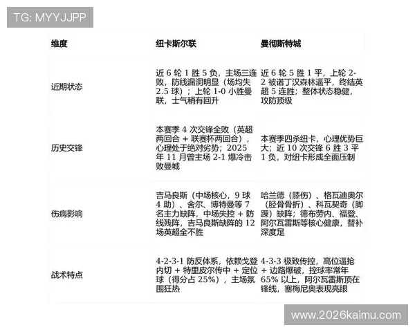 2026年世界杯举办城市分布及各地旅游资源与赛事接待能力分析