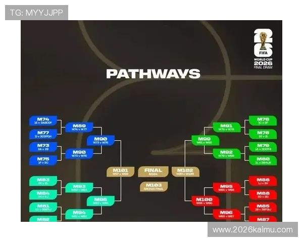 2026年世界杯决赛圈比赛时间及赛程变动情况最新消息 2026年世界杯决赛圈比赛时间及赛程变动情况最新消息