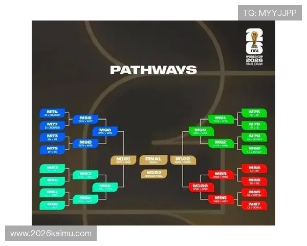 2026年世界杯欧洲预选赛欧洲赛区比赛规则与晋级标准详细解读