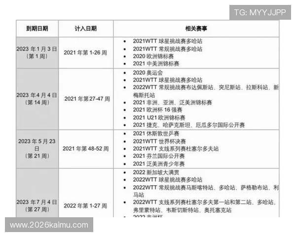 2026年世界杯赛制全新调整带来的比赛策略与观赛体验提升 2026年世界杯赛制全新调整带来的比赛策略与观赛体验提升