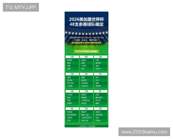 2026年美加墨世界杯48强产生的赛制变化及对比赛策略的影响探讨