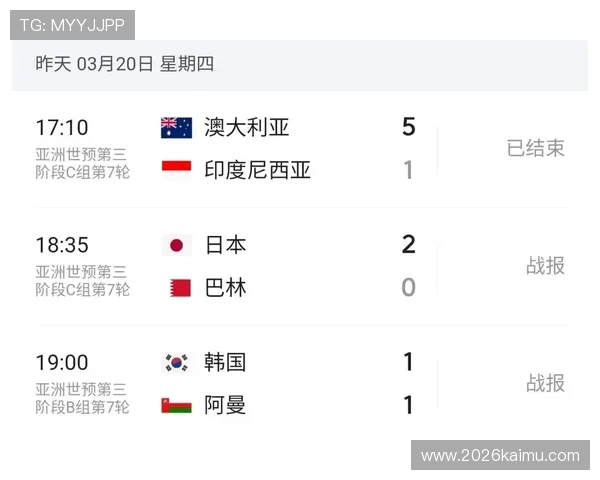 2026年美加墨世界杯开赛时间提前还是推迟，影响因素分析