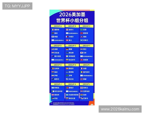 2026年足球世界杯48队赛制最新方案及赛程安排全方位解读 2026年足球世界杯48队赛制最新方案及赛程安排全方位解读