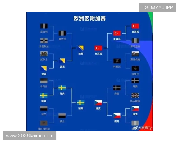 了解世界杯欧洲区预选赛的最新规则变化及比赛安排为你的关注提供参考