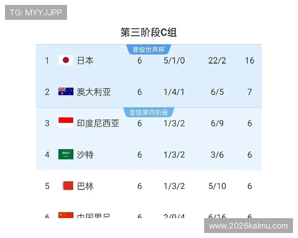 国足2026世界杯预选赛赛程安排详解，比赛时间、赛程变化及赛程调整