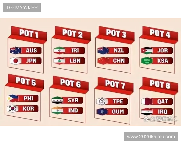 如何理解世界杯预选赛亚洲区规则中的抽签流程与比赛安排的具体细节