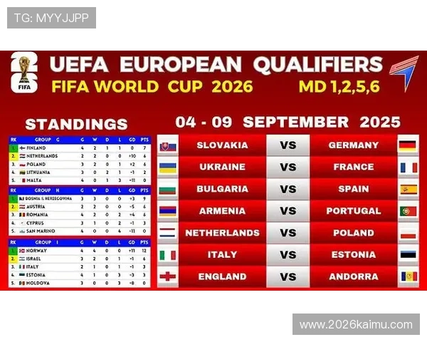 最新更新的世界杯欧洲预选赛赛程表，涵盖所有欧洲区比赛时间、场馆信息及赛程安排