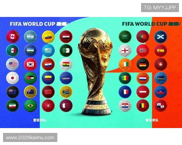 深入分析2026年世界杯晋级规则：各大洲预选赛赛制、晋级条件及关键时间节点