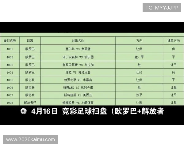 欧洲让球网提供最新最全的欧洲足球让球盘口分析与实时数据更新