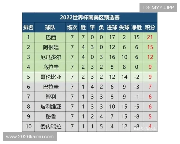 理解世界杯南美洲区预选赛积分规则中的积分奖励与扣除机制提升比赛公平性和透明度