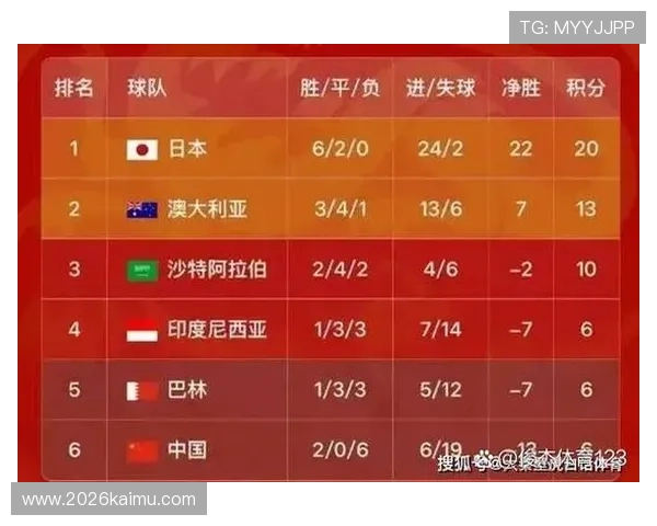 美加墨世界杯亚洲区预选赛赛前热点话题与球队实力分析报告