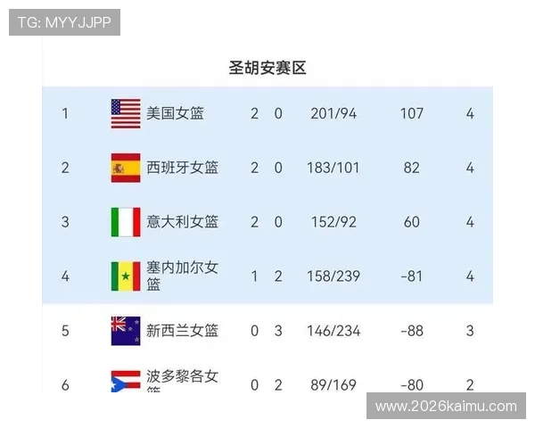 详细解读世界杯亚洲区预选赛积分榜变化，分析各队排名背后的原因与趋势