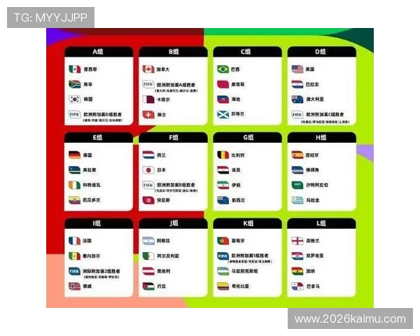 2026年世界杯48支球队来自哪些国家和地区，全面介绍各国参赛资格和分布