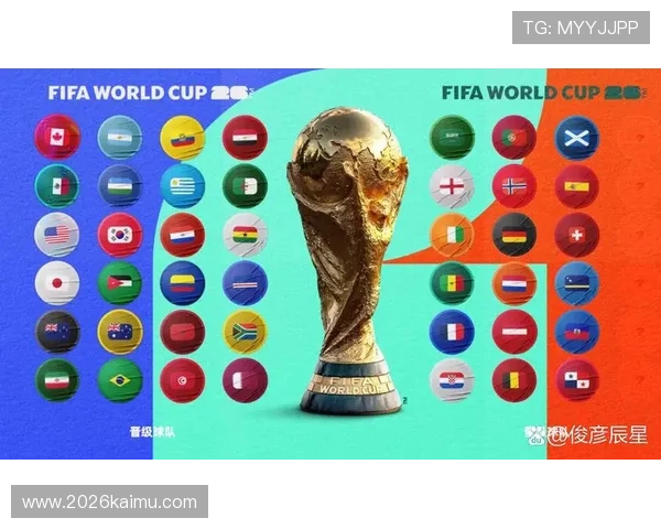 2026年世界杯扩军至48队后比赛规则变化,球迷和球队需要了解的关键内容 2026年世界杯扩军至48队后比赛规则变化,球迷和球队需要了解的关键内容